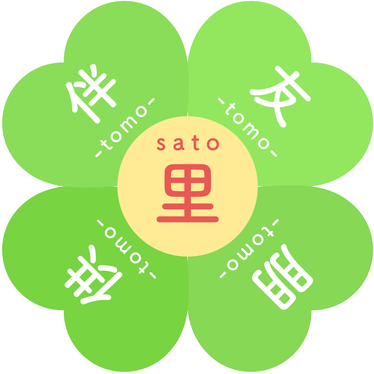 Satotomo