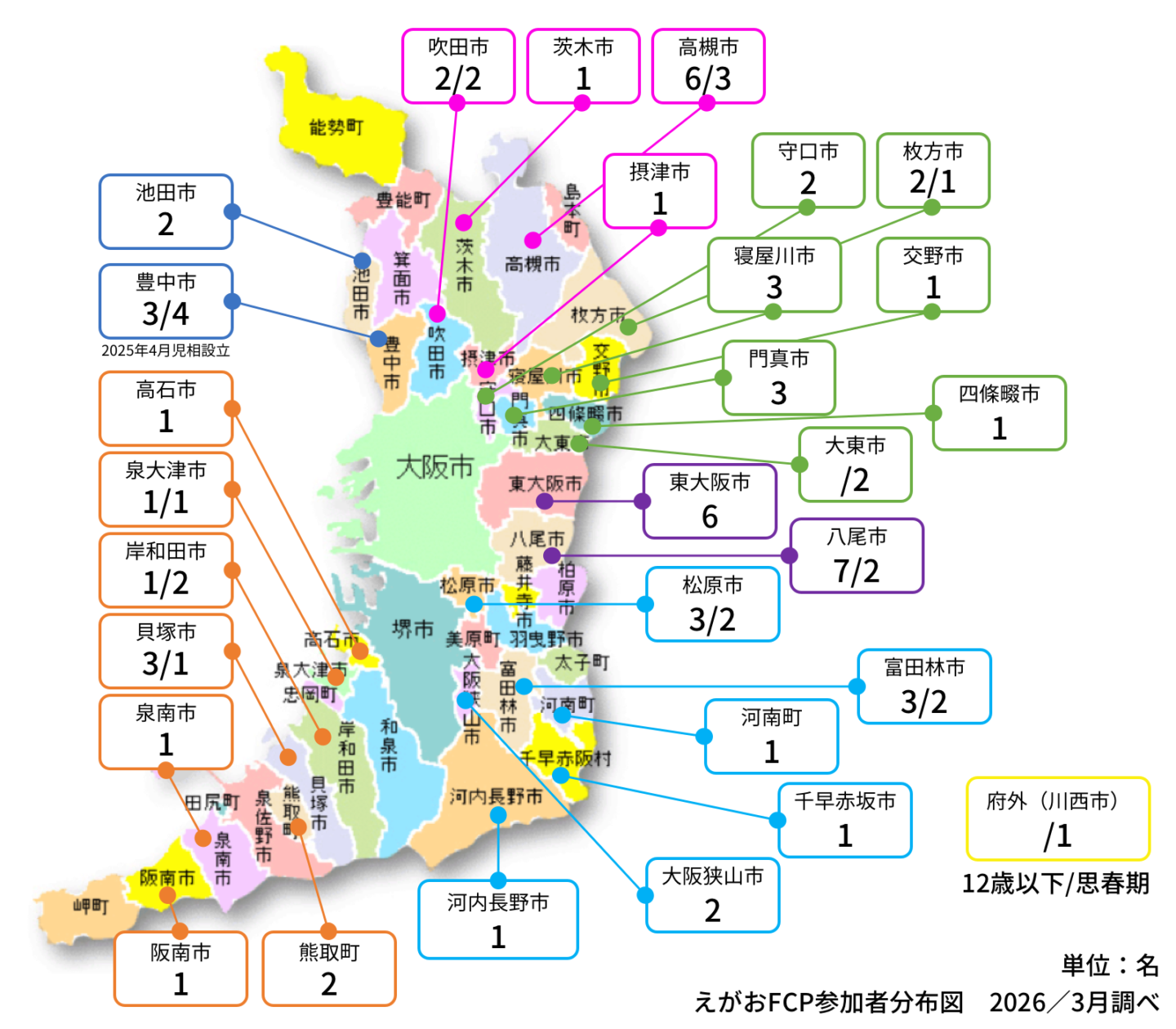 えがおFCP参加者分布図